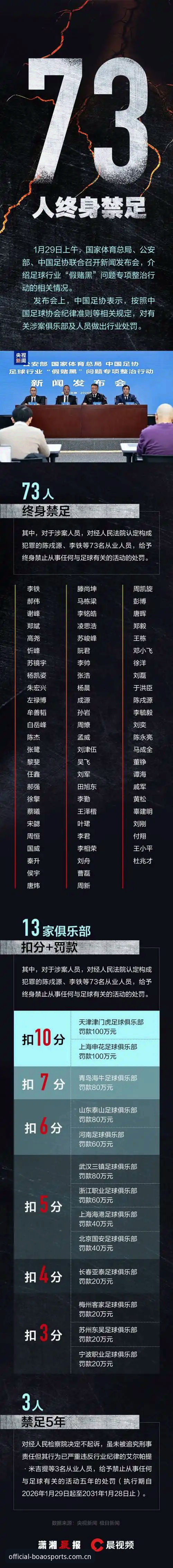 中国足协第三批禁足名单深度解读：从孟惊到高寒的行业震荡操作教程